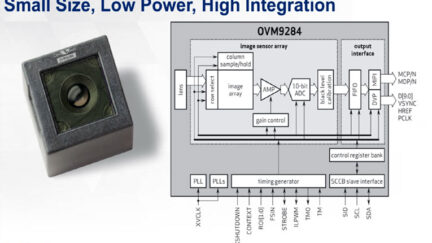 OmniVision Unveils Automotive Wafer-Level Camera Module