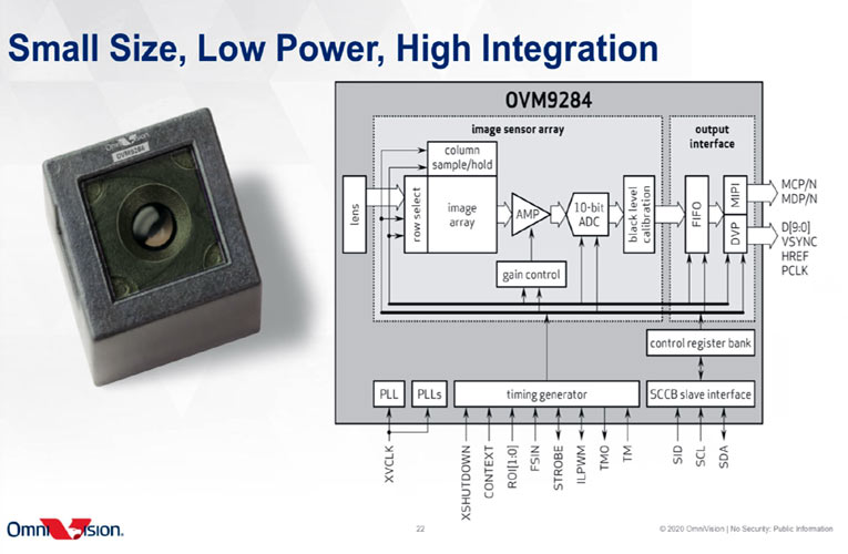 OmniVision Unveils Automotive Wafer-Level Camera Module