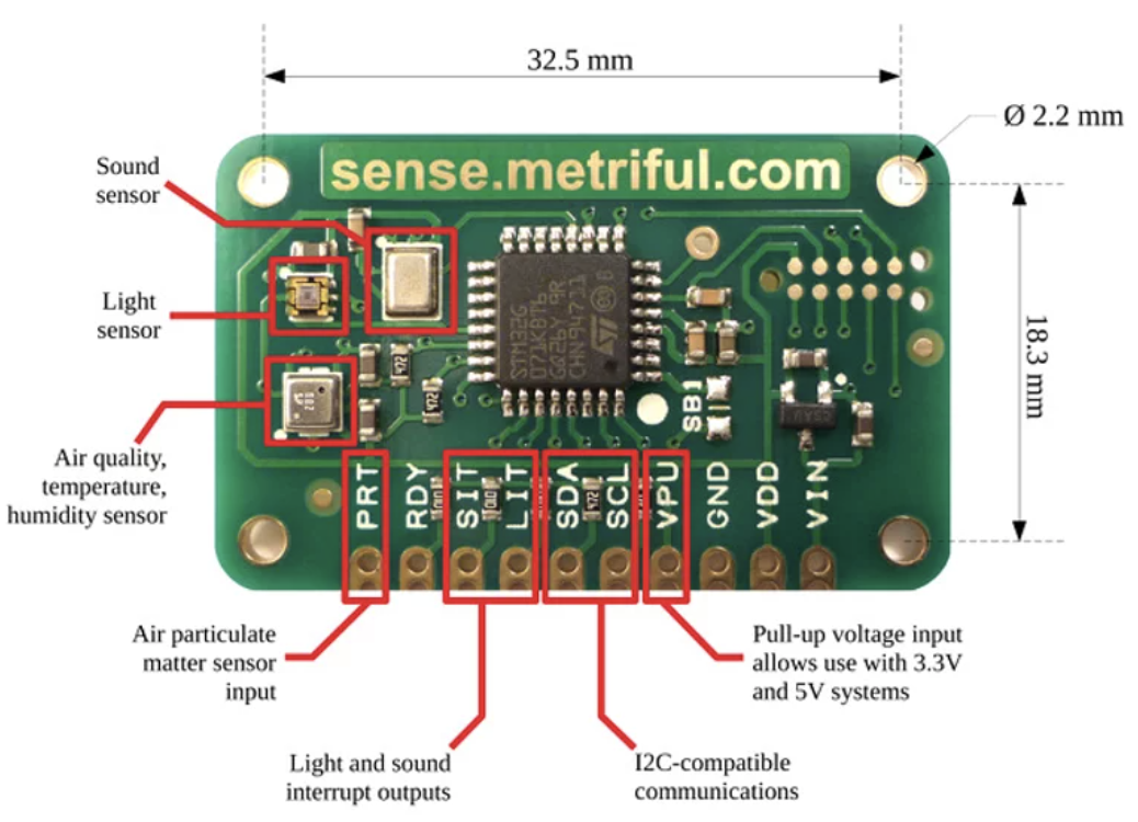 Monitor over 18 Indoor Environment Parameters with Sense