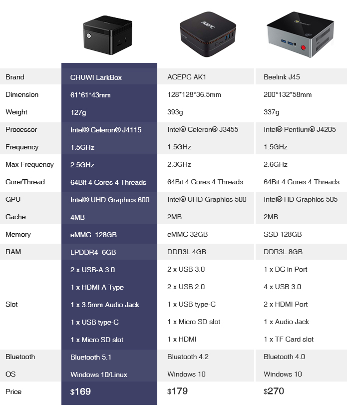 CHUWI LarkBox World's Smallest 4K Mini PC - Electronics-Lab.com