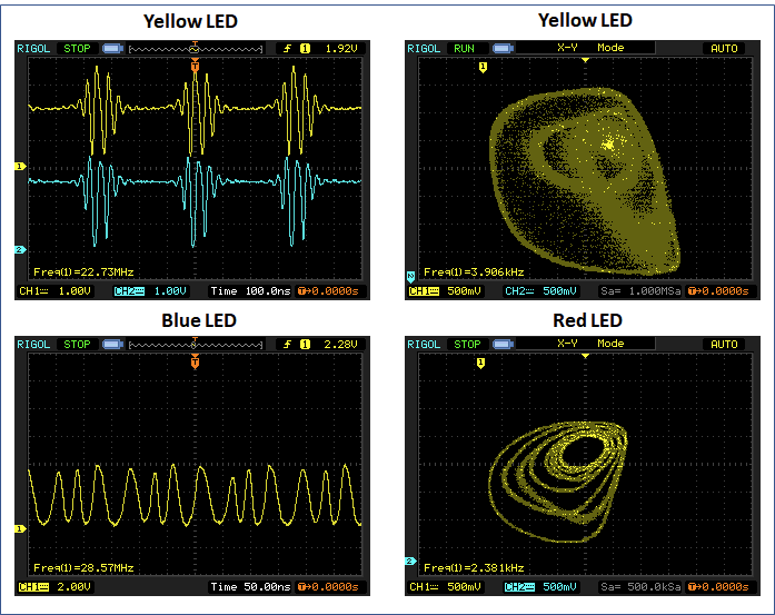 Building a Chaotic Oscillator from Common Components