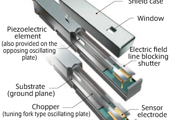 EFS Series Surface Potential Sensors