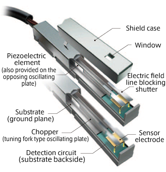 EFS Series Surface Potential Sensors