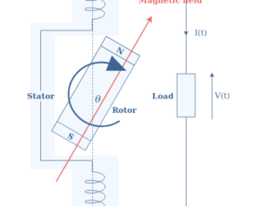 Voltage Sources