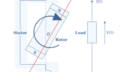 Voltage Sources