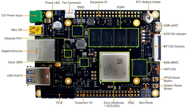 Zynq UltraScale+ MPSoC based FZ3 Card for Deep Learning