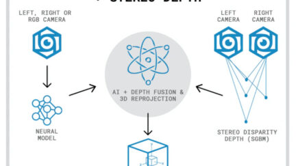 Open Source OAK AI Kit For Spatial AI system