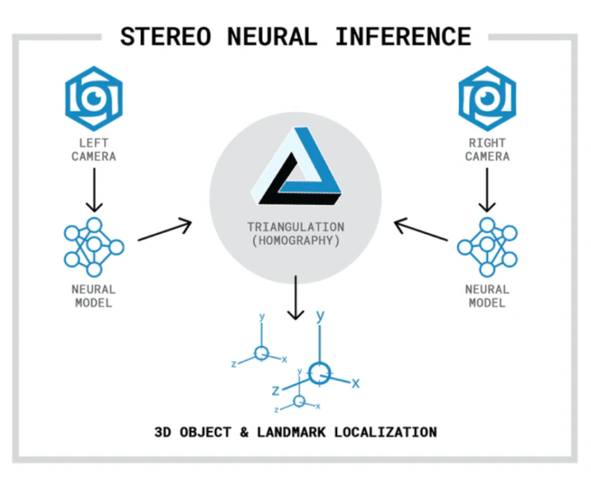 Open Source OAK AI Kit For Spatial AI system - Electronics-Lab.com