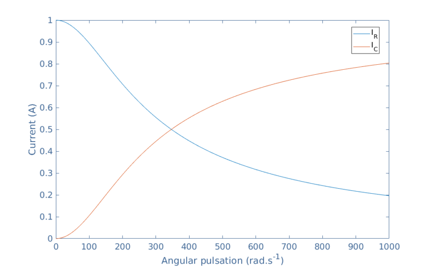 Current Dividers - Electronics-Lab
