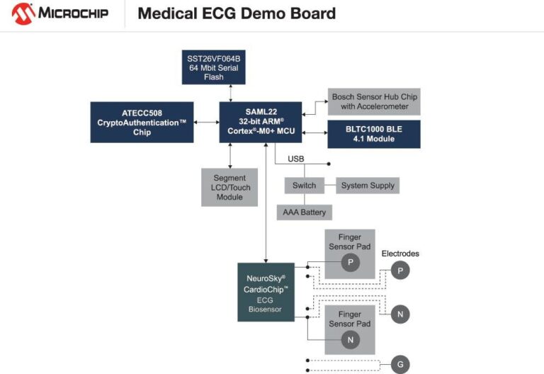 Connected Secure and Wearable Electrocardiogram ECG Design Circuit Diagram
