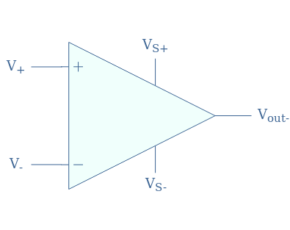 Operational Amplifier Basics