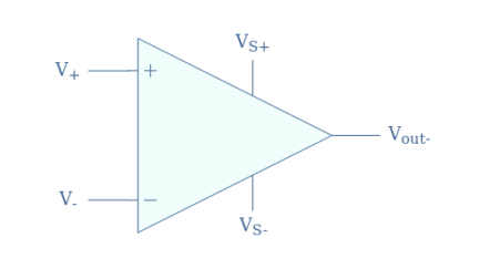 Operational Amplifier Basics