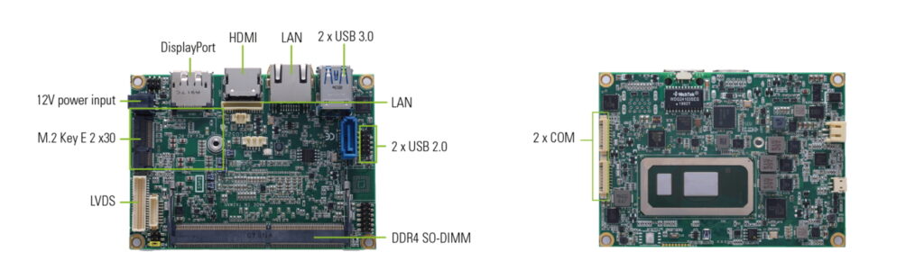 Axiomtek’s PICO52R – Feature-Rich, Highly Expandable Pico-ITX SBC for Industrial IoT Applications