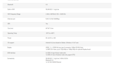 Developer Board 4 V3 – Embedded Platform based on Qualcomm Snapdragon 410E SoC