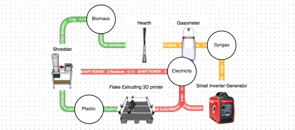 Metabolizer: A open-source waste-processing system generating electricity from trash