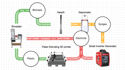 Metabolizer: A open-source waste-processing system generating electricity from trash