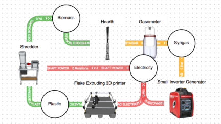 Metabolizer: A open-source waste-processing system generating electricity from trash