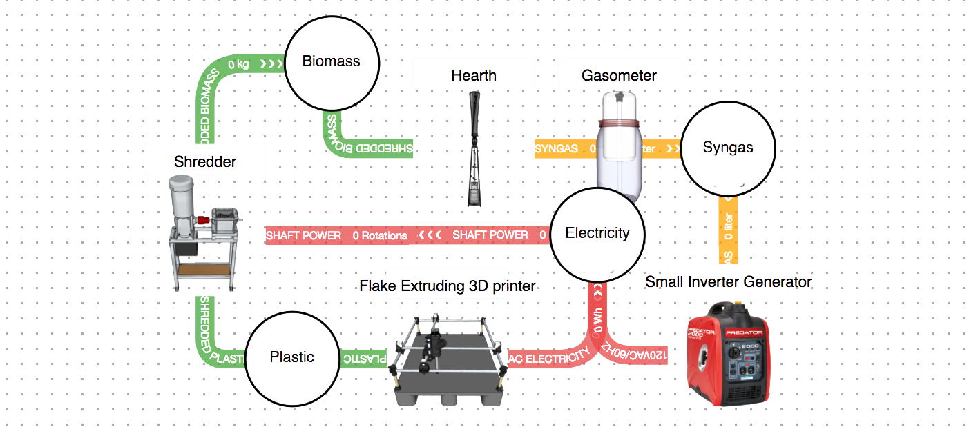 Metabolizer: A open-source waste-processing system generating electricity from trash