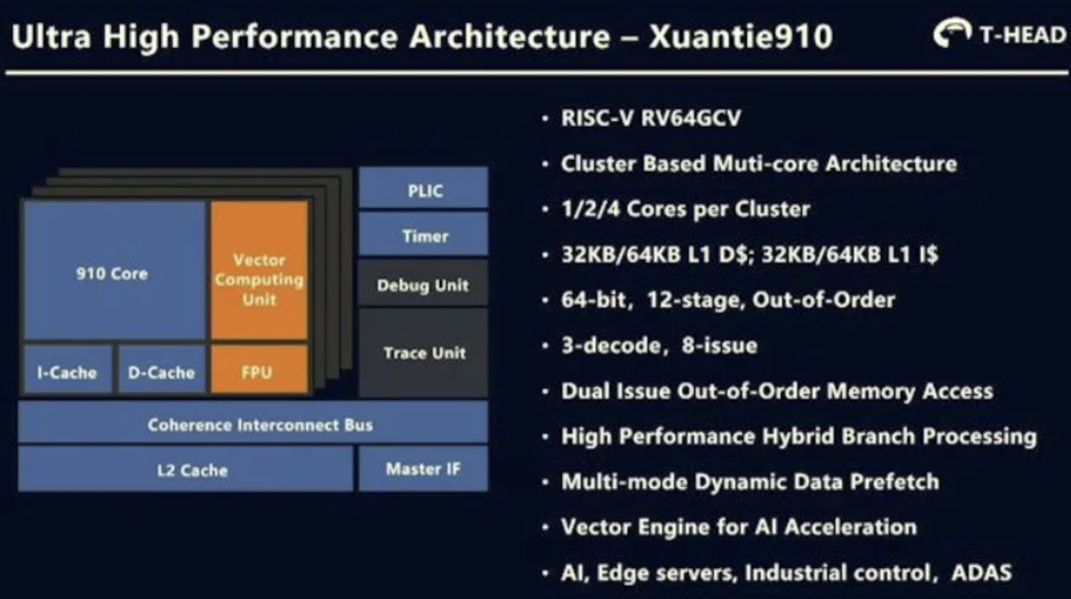 Alibaba Speaks More on it’s XT910 RISC-V Core Claimed to be Faster Than An Arm Cortex-A73 Alibaba Speaks More on it’s XT910 RISC-V Core Claimed to be Faster Than An Arm Cortex-A73