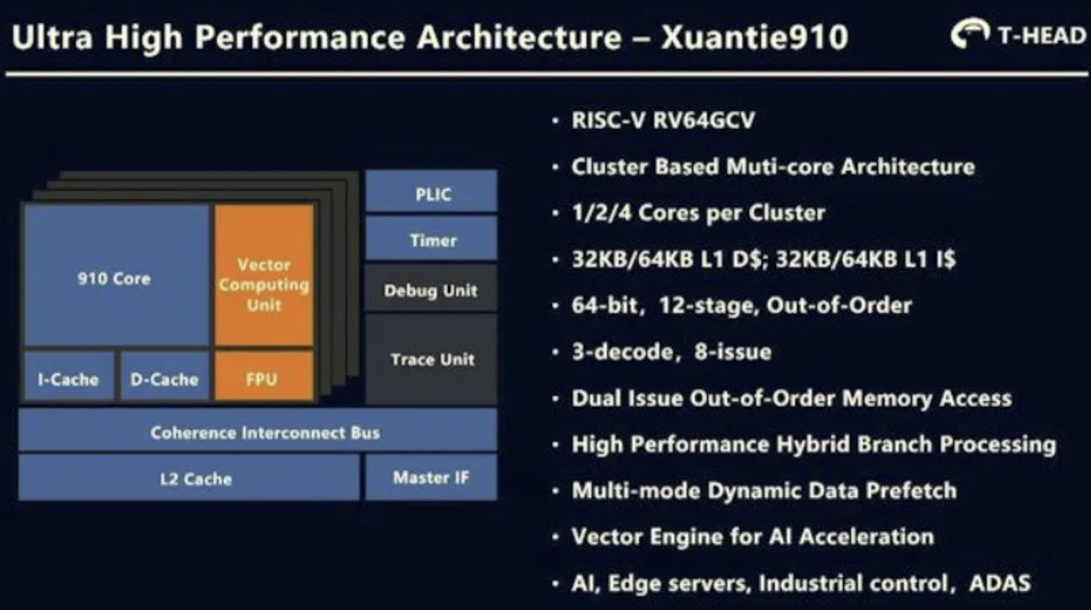 Alibaba Speaks More on it’s XT910 RISC-V Core Claimed to be Faster Than An Arm Cortex-A73