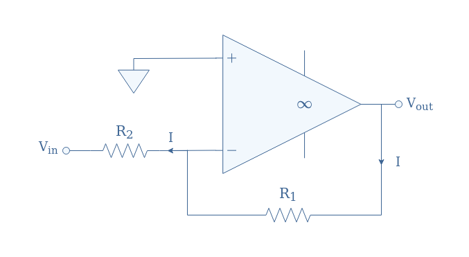 Inverting OPAMP