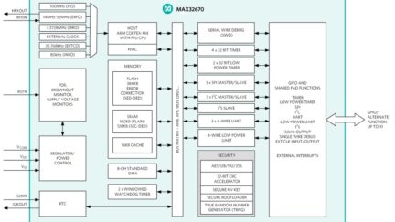 MAX32670 – High Reliability, Ultra-Low Power Microcontroller Powered by Arm Cortex M4 Processor