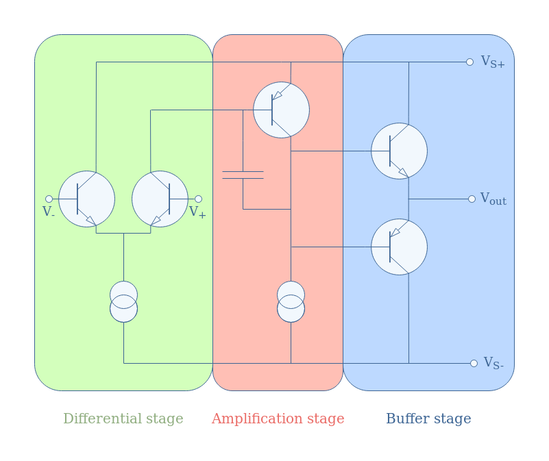 Operational Amplifier Basics - Electronics-Lab.com