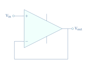 Operational Amplifier Building Blocks Operational Amplifier Building Blocks