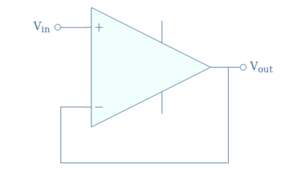 Operational Amplifier Building Blocks