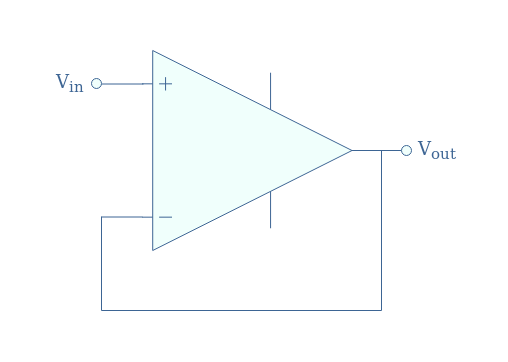 Operational Amplifier Building Blocks