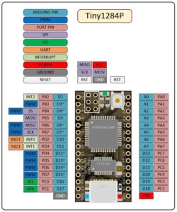 Tiny1284P is Based on ATmega1284P microcontroller and Uses USB Type-C ...