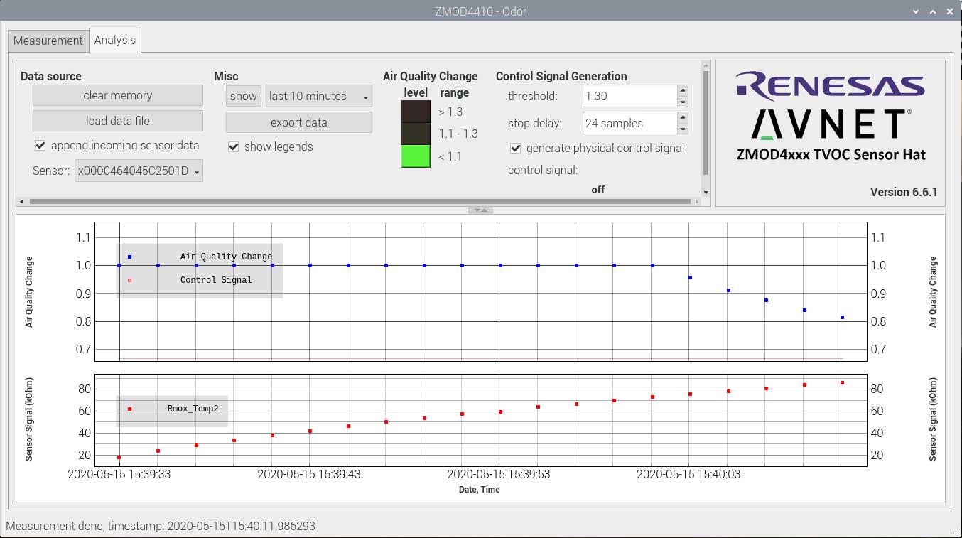 Avnet’s Renesas ZMOD4410 Indoor Air Quality HAT for Raspberry Pi