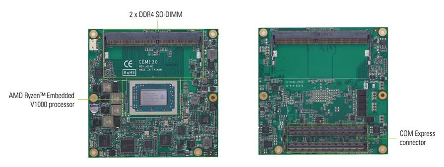 Axiomtek’s Low Power COM Express Type 6 Compact Module with AMD Ryzen™ Embedded V1000