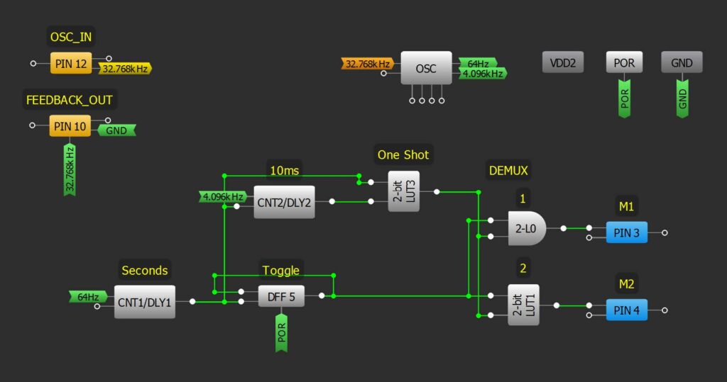 demultiplex osculator demultiplex osculator
