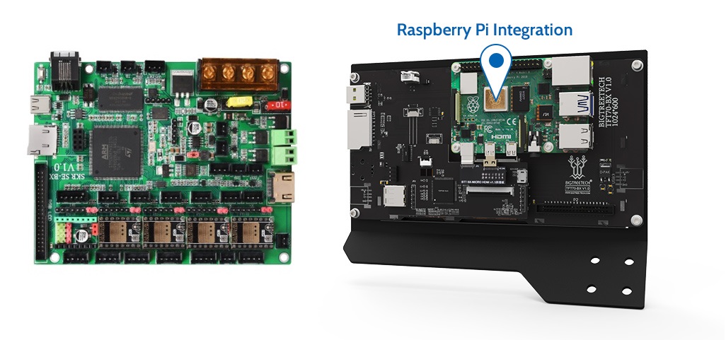 The powerful BigTreeTech board with Raspberry Pi integration