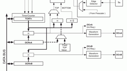 A full-duplex tiny AVR software UART