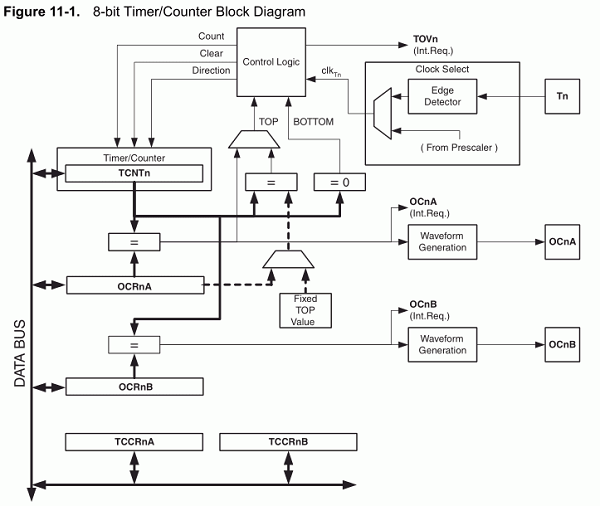 A full-duplex tiny AVR software UART