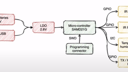 Design considerations for transferring a breadboard prototype to custom PCB