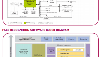 NXP MCU-Based Solution for Face Recognition