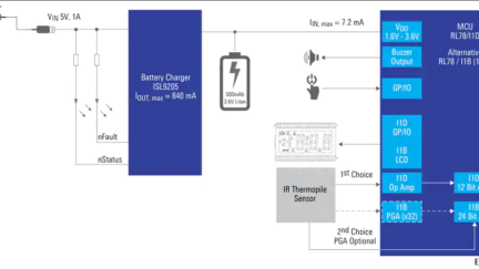 Simplified Contactless Thermometer reference design