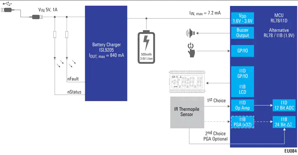 Simplified Contactless Thermometer reference design