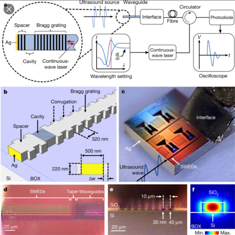 Silicon Photonic SWED Technology Offers Cheaper, High Resolution ...