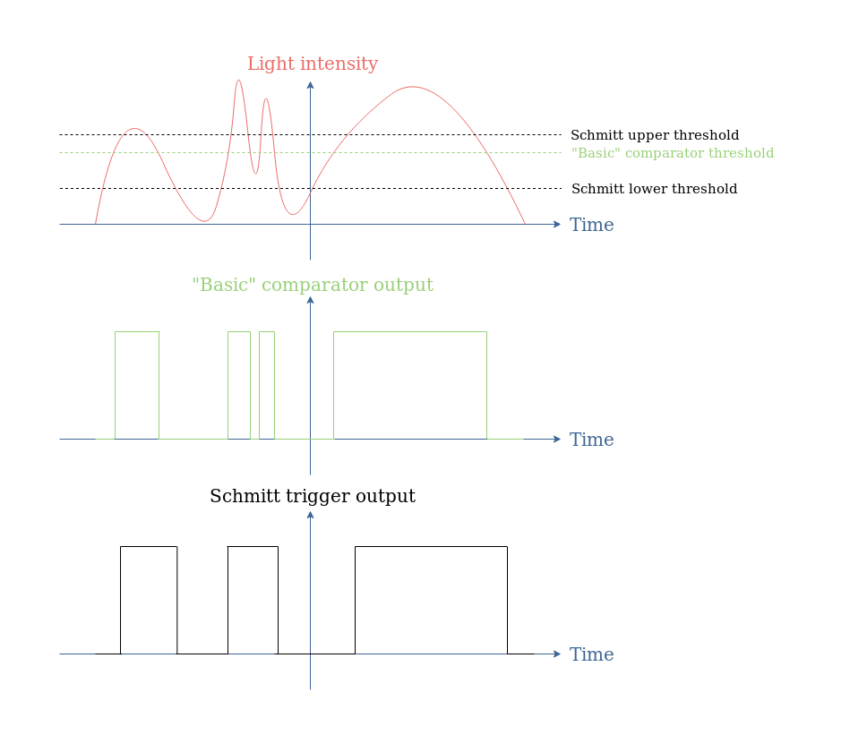 OPAMP Comparators