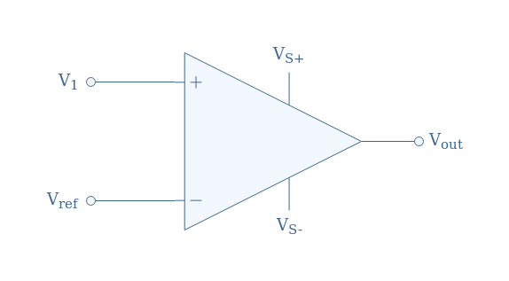 OPAMP Comparators