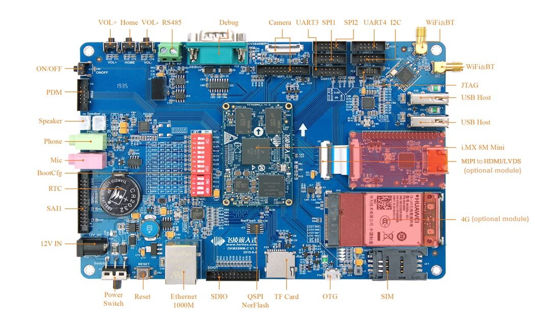 Forlinx FETMX8MM-C SoM for Optimized Audio Performance