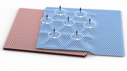 New Study shows Rare form of Magnetic and Electrical Property in stack-twisted Graphene