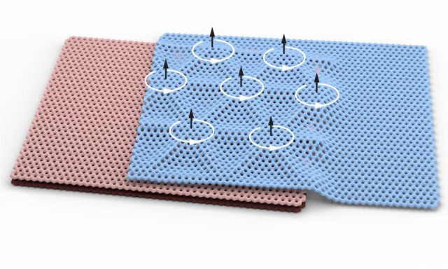 New Study shows Rare form of Magnetic and Electrical Property in stack-twisted Graphene