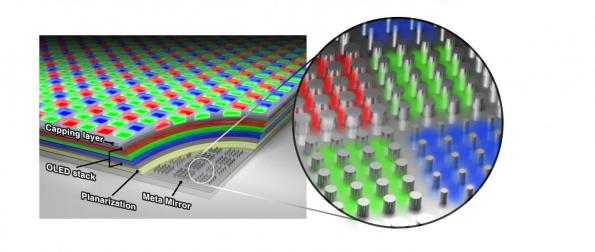 New OLED architecture has 10,000 PPI resolution