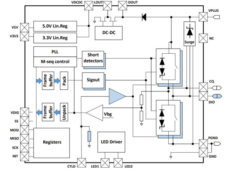 L6364Q DualChannel Transceiver IC for SIO and IOLink sensor