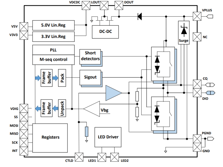 Block diagram of the L6364Q transceiver IC